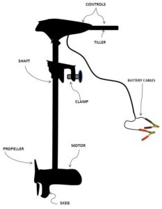 Trolling motor installation